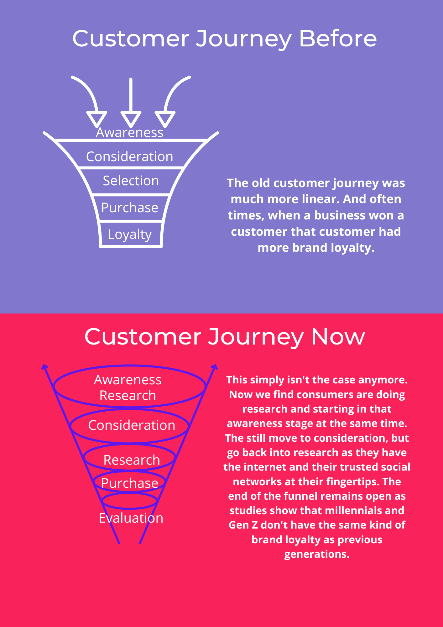 the difference between an old customer journey and a new customer journey map